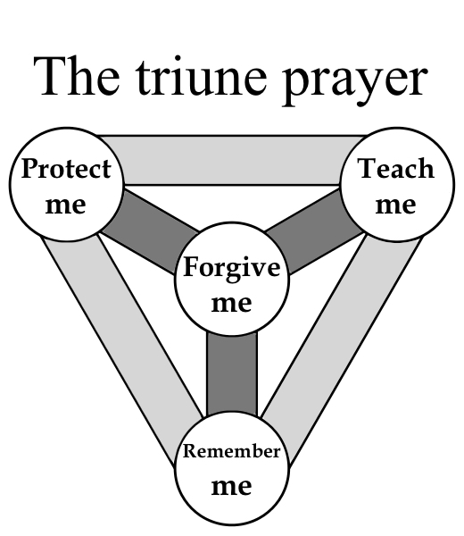 3/12/2017 The Triune Prayer yourchurch